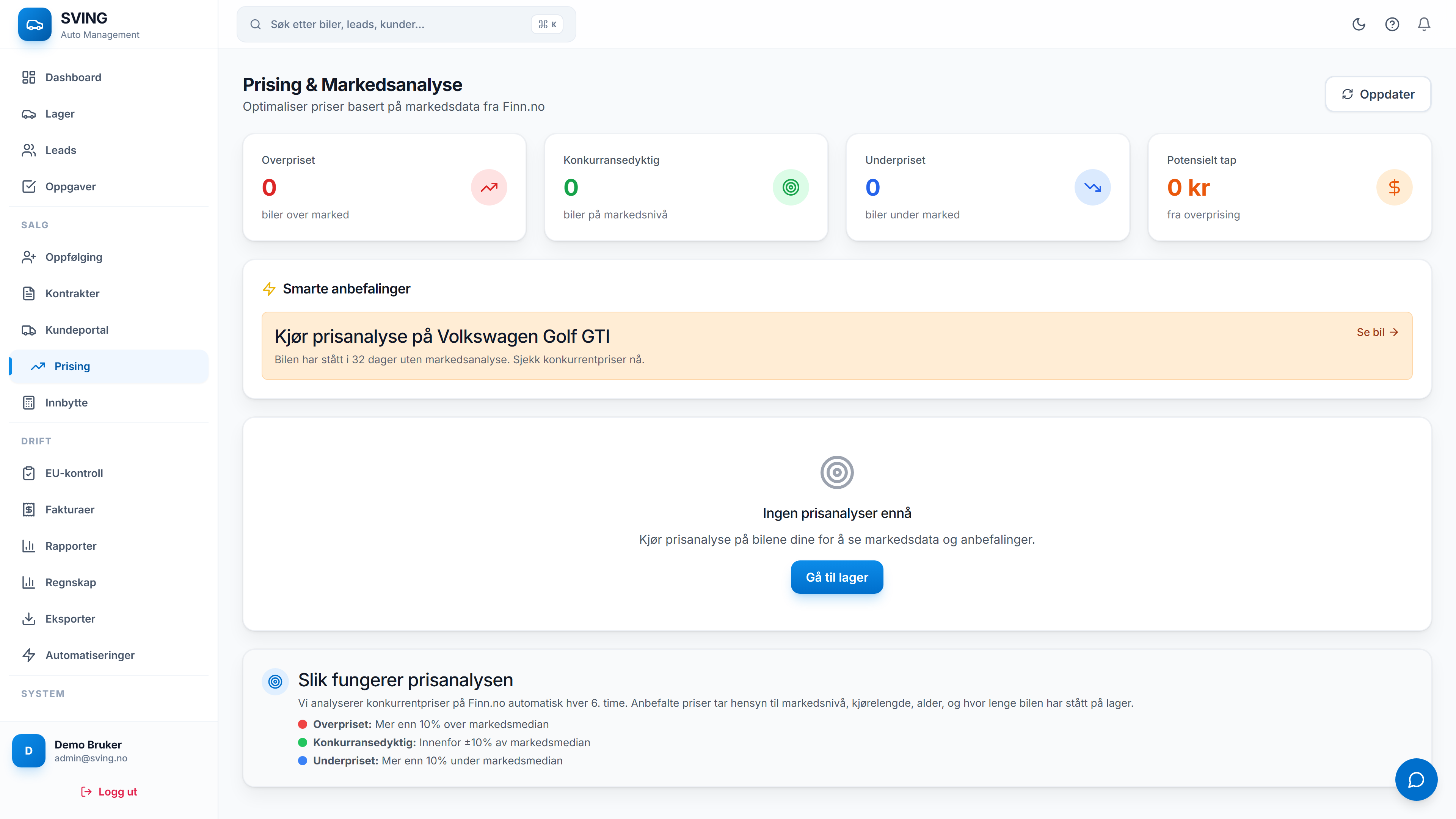 Markedsanalyse data