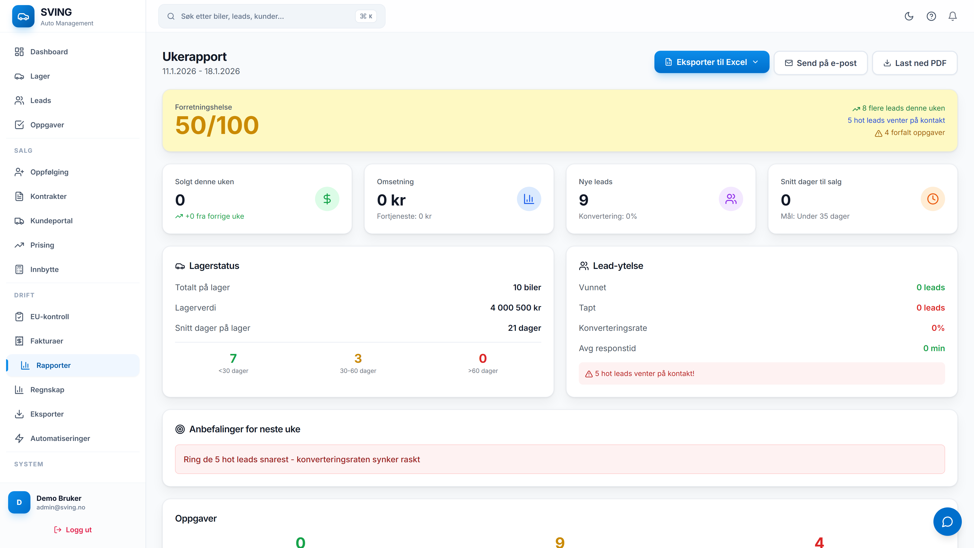 Rapport helsescore